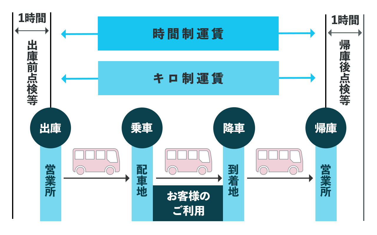 朝日観光バス